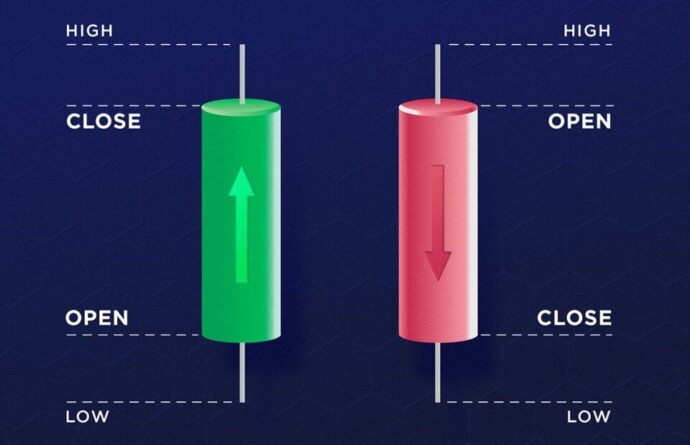 Anatomy of a Candlestick Crypto